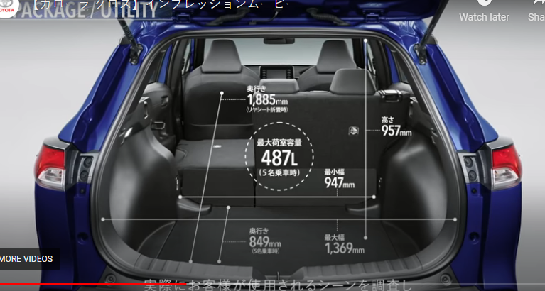 Cargo dimensions  Toyota Corolla Cross Forum